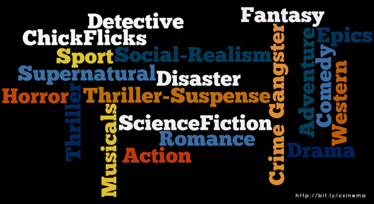 Klasifikasi Genre Dalam Film
